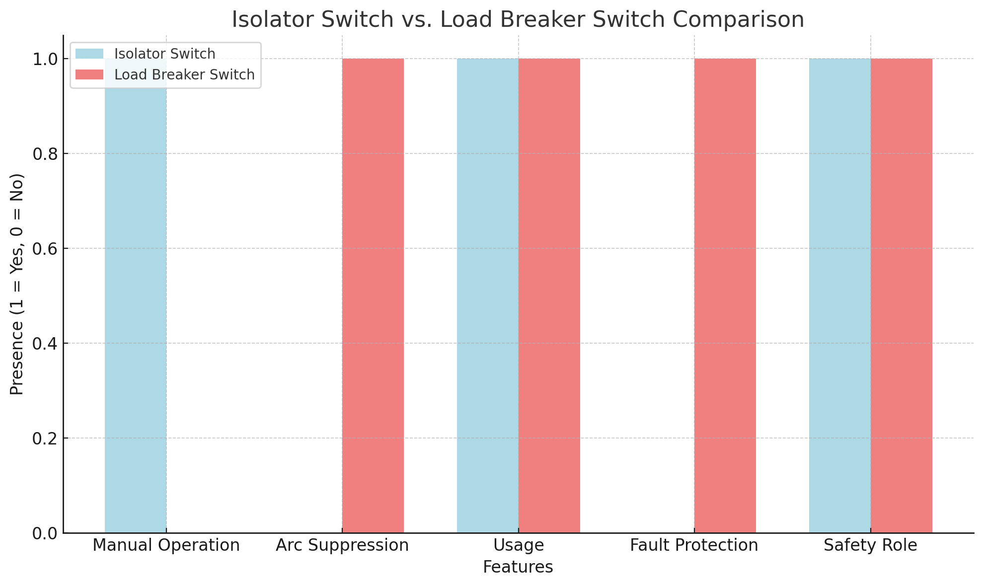 Comparison Comparison