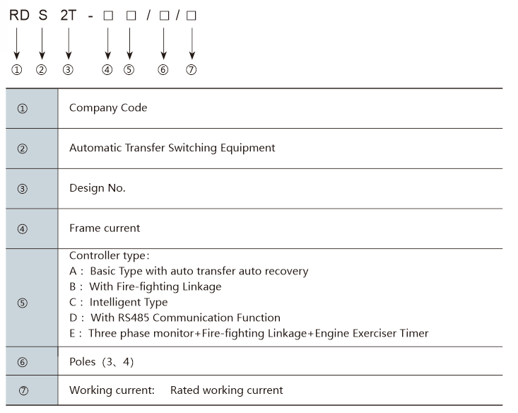 RDS2T Series PC Class Transfer Switch
