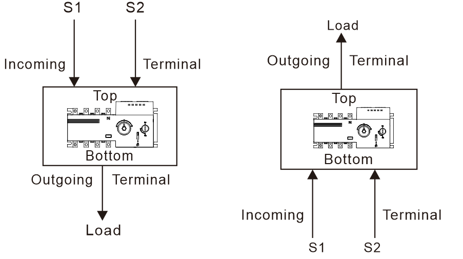PC Class Transfer Switch