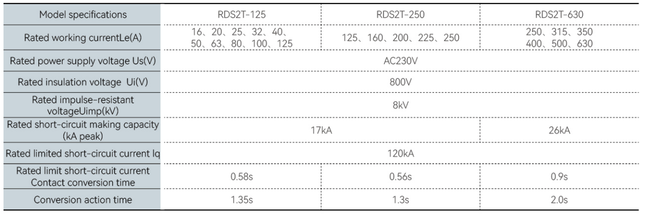 RDS2T Series PC Class Transfer Switch
