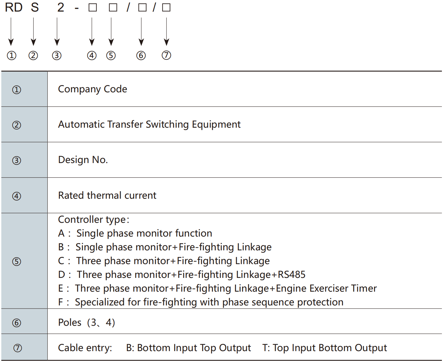PC Class Transfer Switch