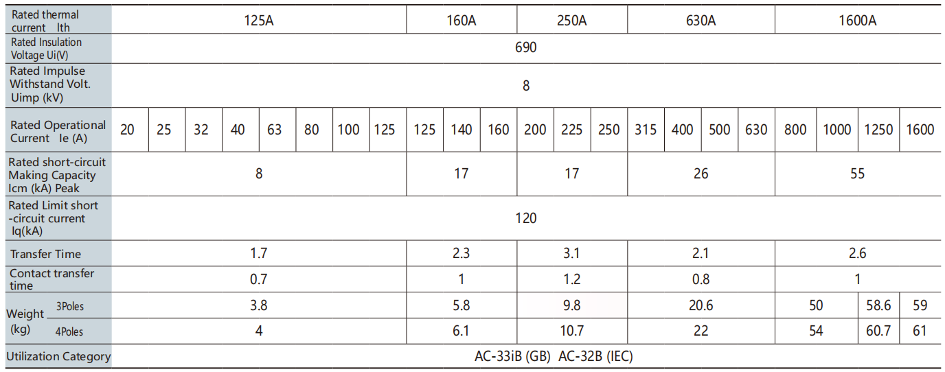 Data