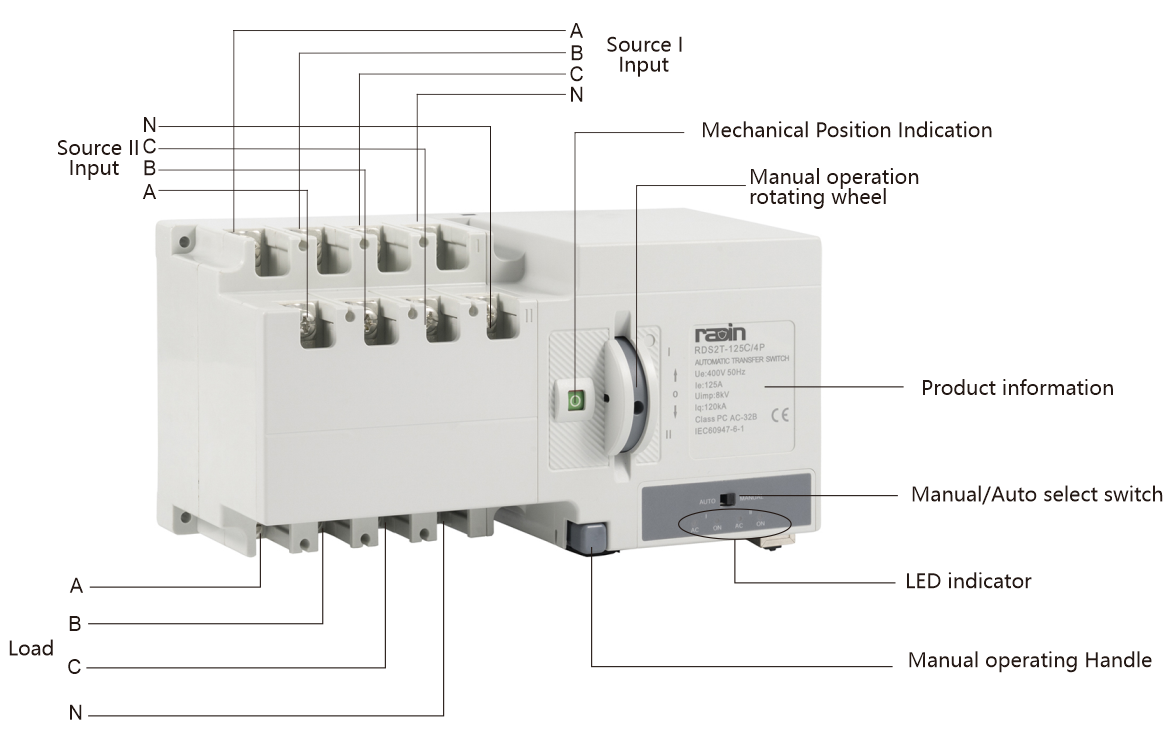 RDS2T Series PC Class Transfer Switch