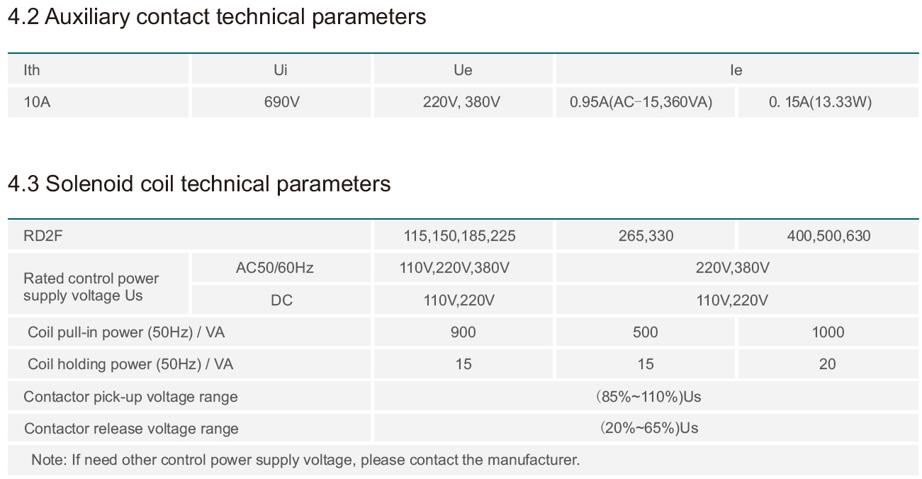 Coil data