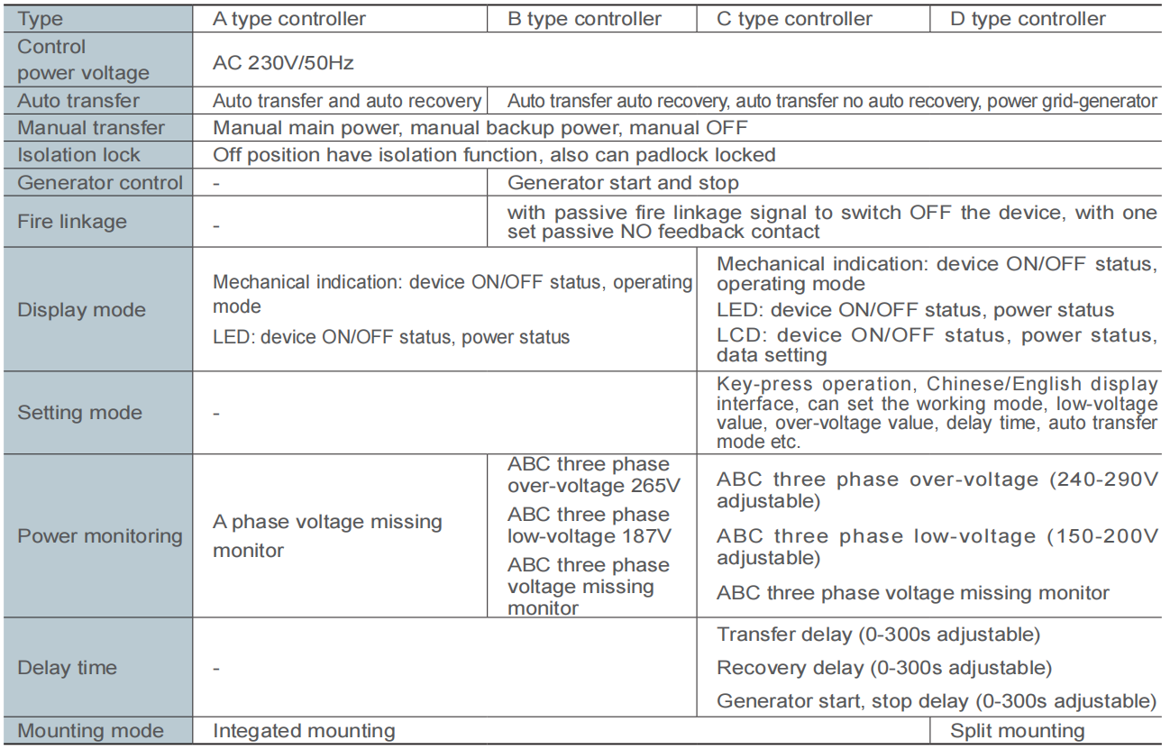 RDS3 Series PC Class Transfer Switch