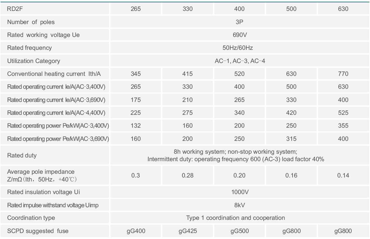 Technical data 630