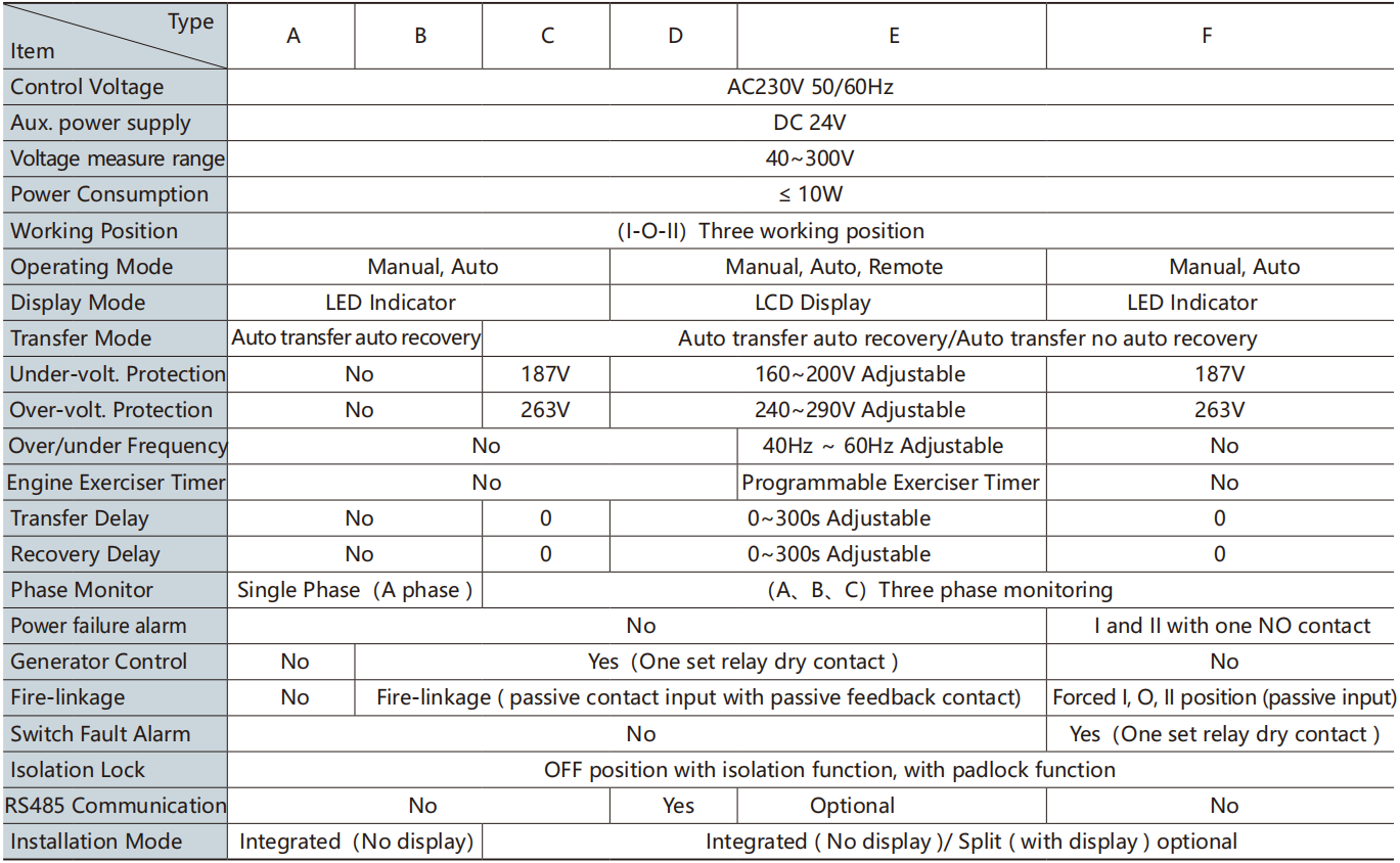 PC Class Transfer Switch