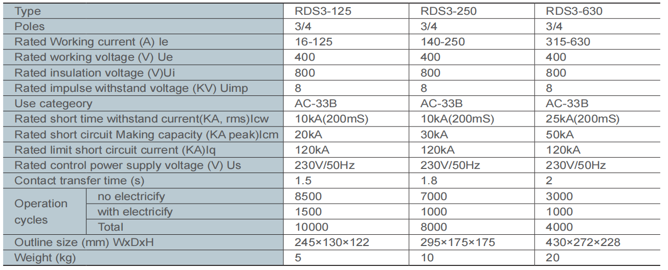 RDS3 Series PC Class Transfer Switch