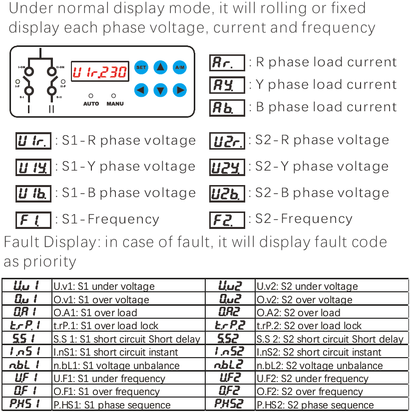 Display
