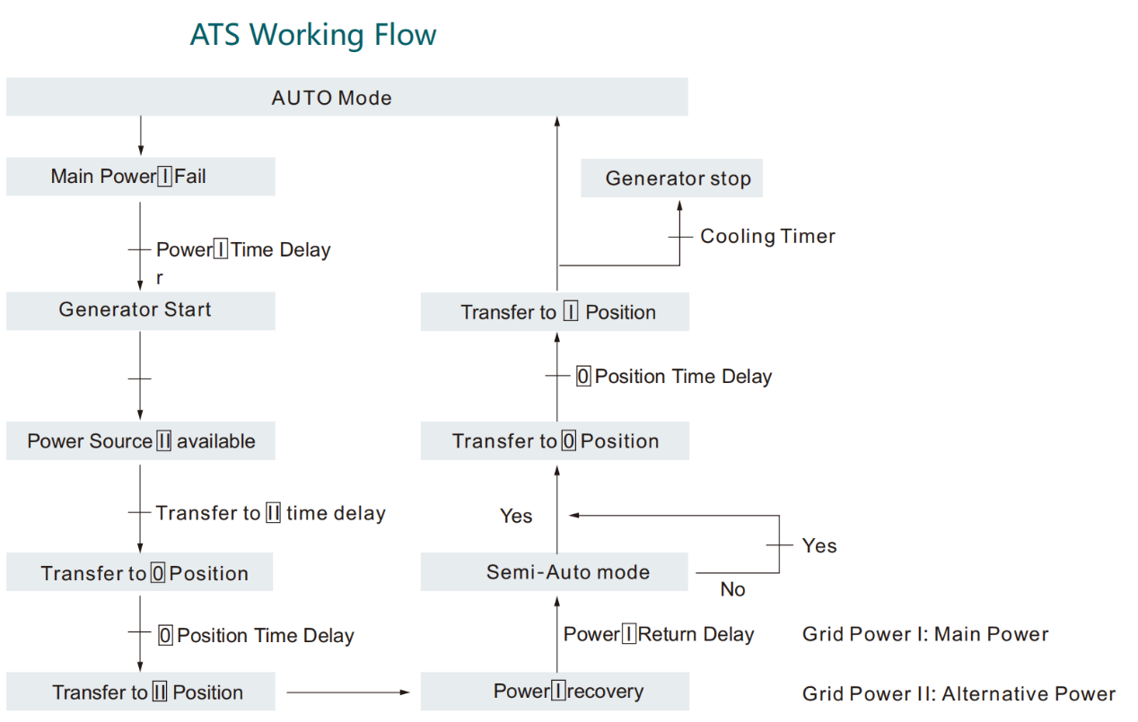 PC Class Transfer Switch