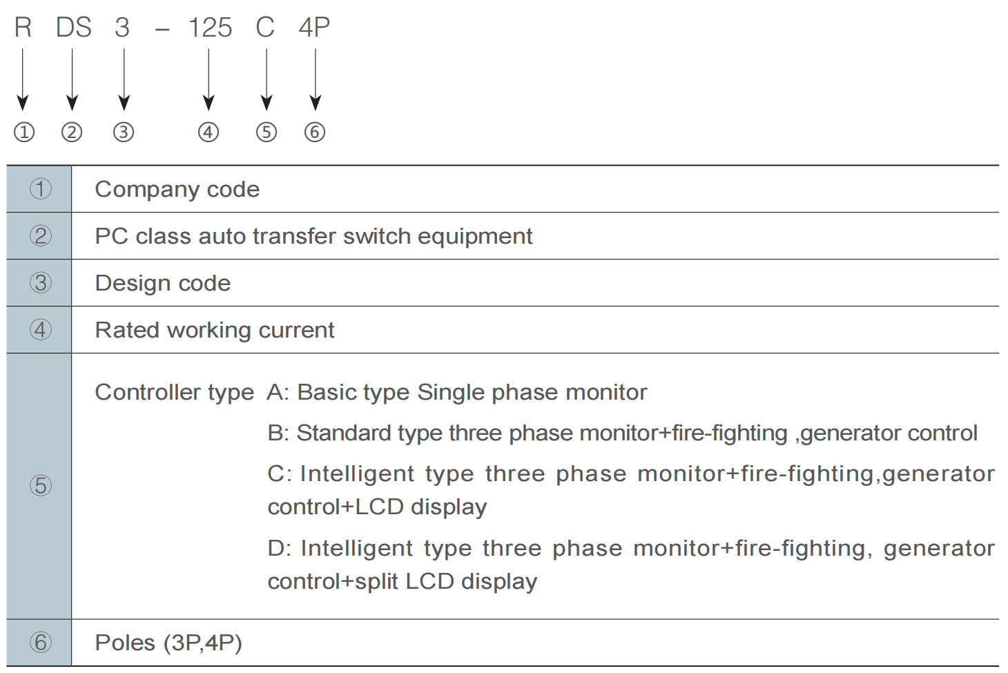 RDS3 Series PC Class Transfer Switch