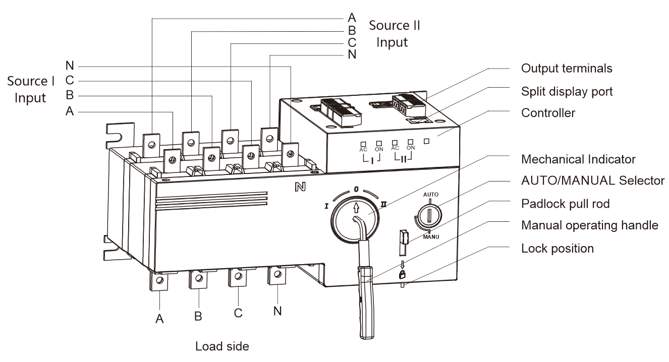 PC Class Transfer Switch